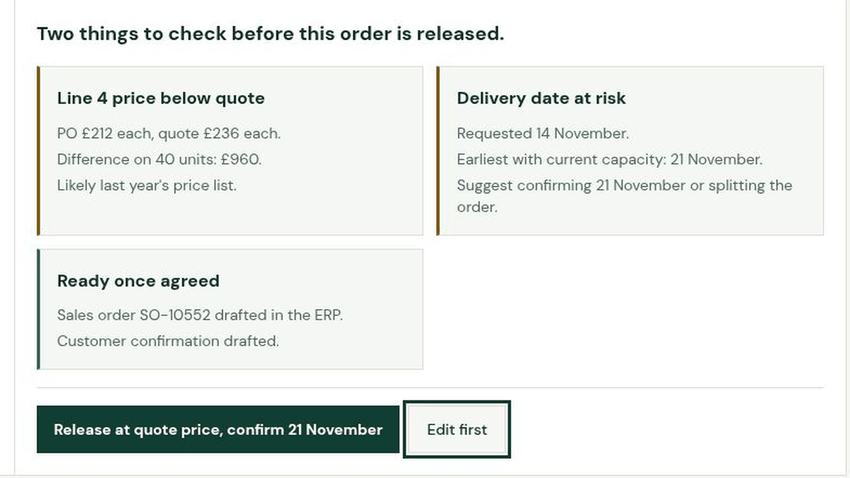 Demo review panel listing two checks before an order is released: a line priced below the quote and a delivery date at risk, with buttons to release the order or edit it first.