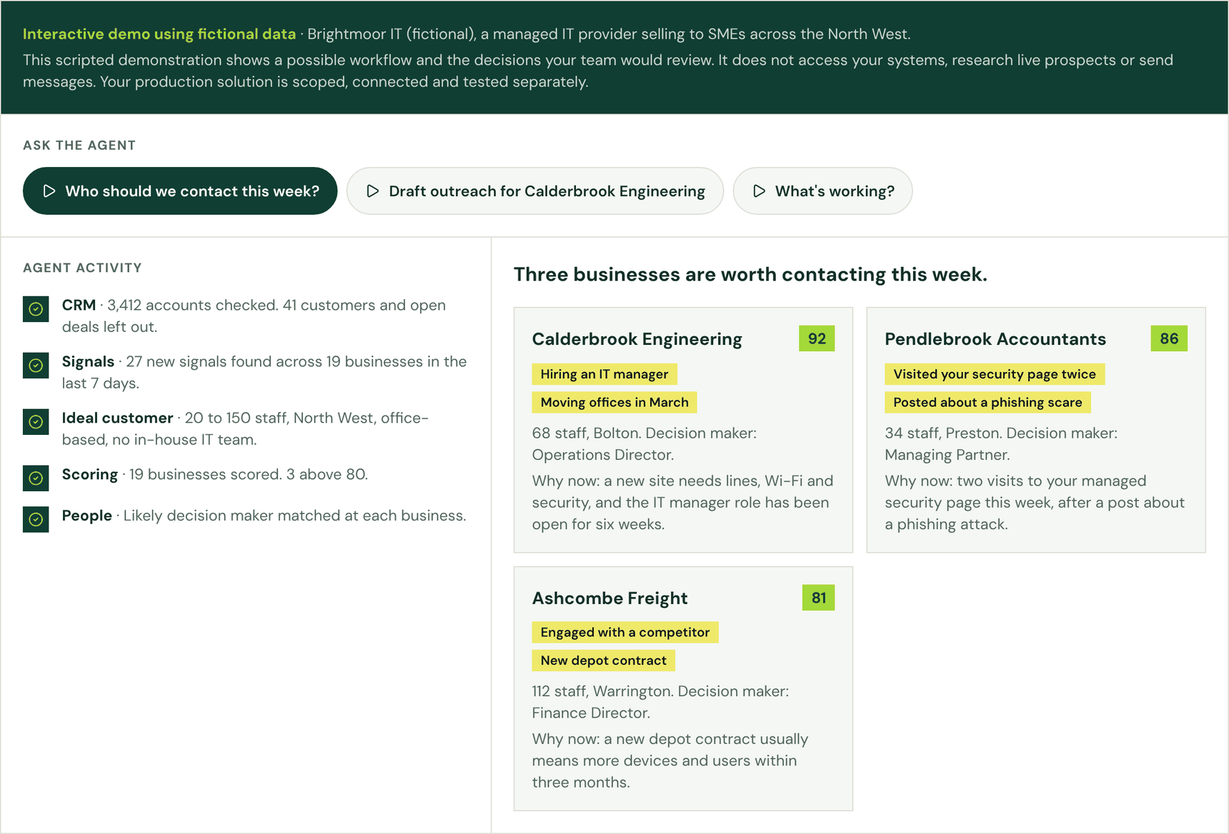 Prospect Agent demo shortlist: agent activity checks on the left, and three scored businesses on the right with their buying signals and reasons to contact them now.